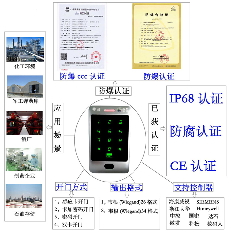 操抽插入在线防爆门禁系统的防爆门禁刷卡器的选材要点